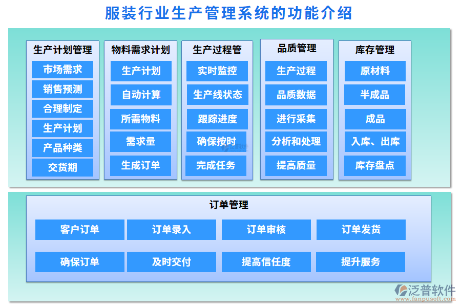 服裝行業(yè)生產管理系統(tǒng)的功能介紹