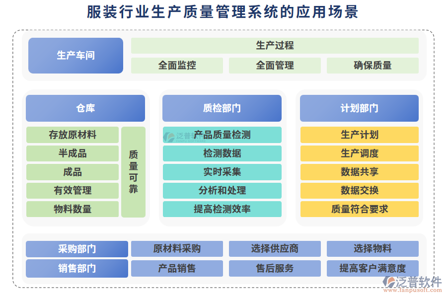 服裝行業(yè)生產(chǎn)質(zhì)量管理系統(tǒng)的應(yīng)用場景