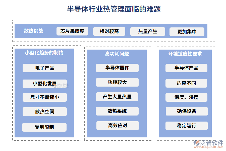 半導體行業(yè)熱管理面臨的難題