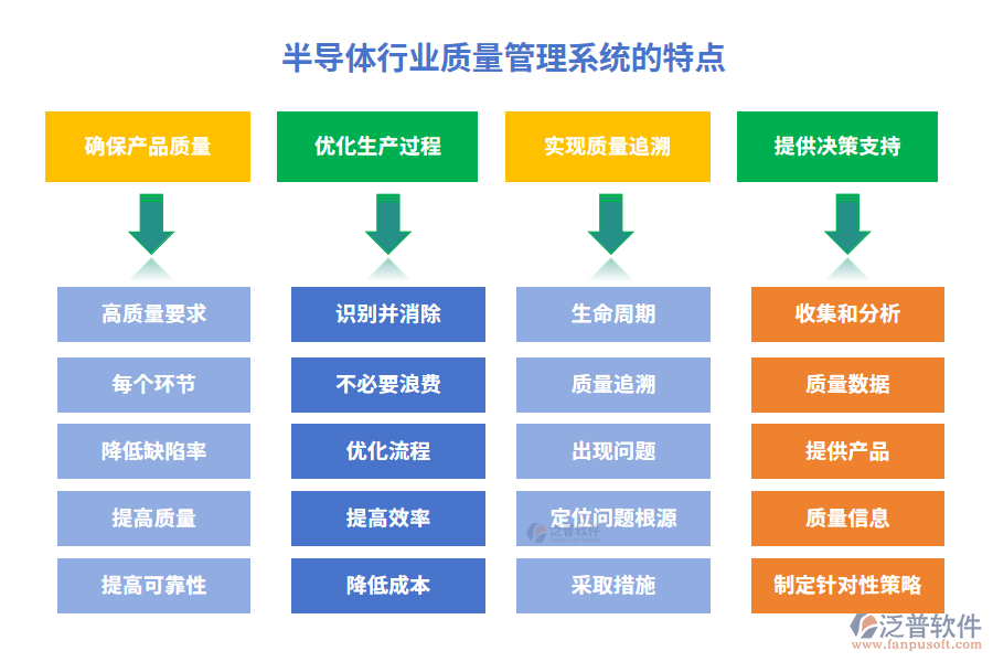 半導(dǎo)體行業(yè)質(zhì)量管理系統(tǒng)的特點(diǎn)