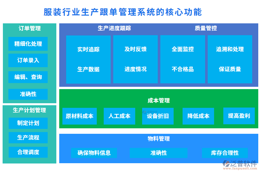 服裝行業(yè)生產跟單管理系統(tǒng)的核心功能