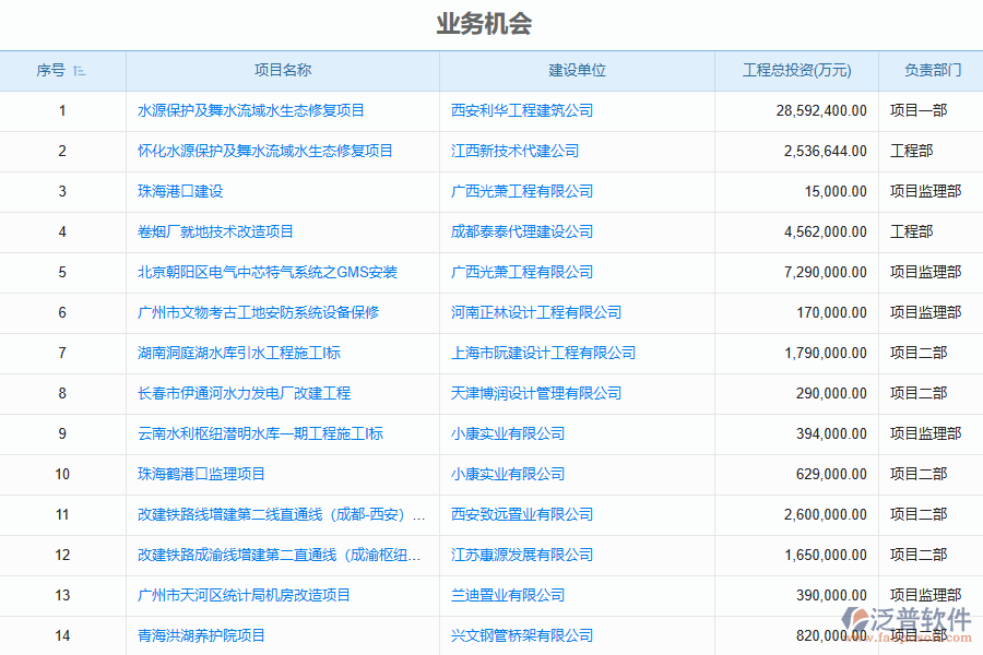 造價行業(yè)組織項目管理應用場景