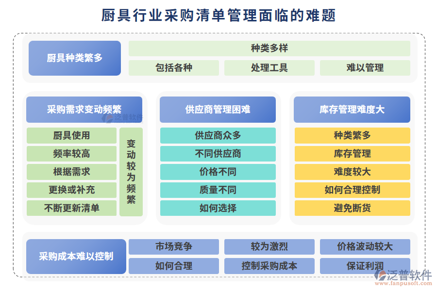 廚具行業(yè)采購清單管理面臨的難題