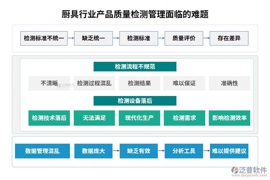 廚具行業(yè)產(chǎn)品質(zhì)量檢測管理面臨的難題