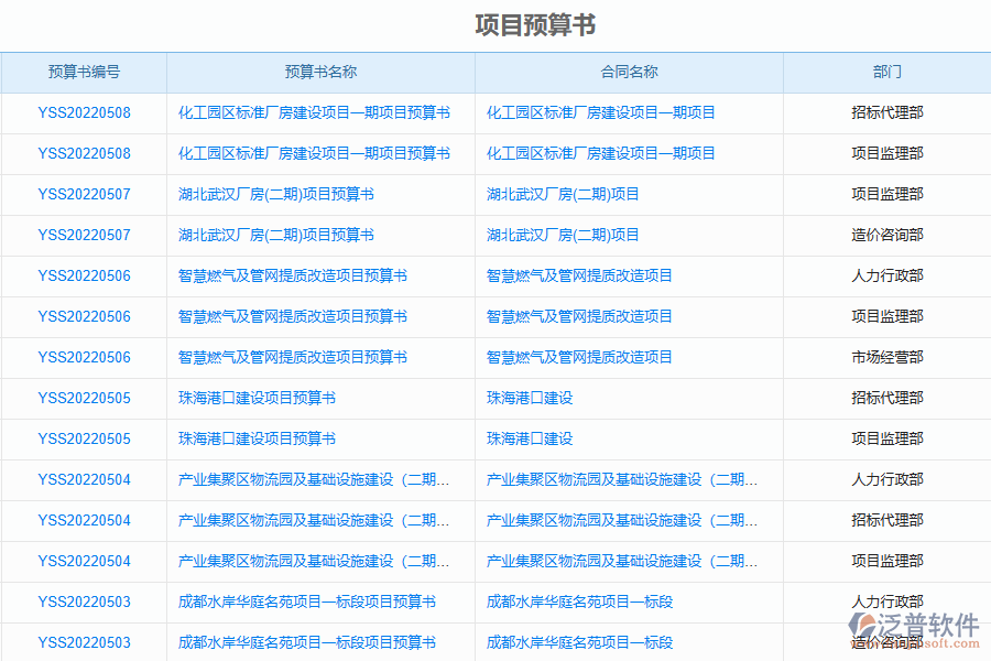工程造價(jià)咨詢(xún)管理系統(tǒng)的工程預(yù)算管理模塊列表