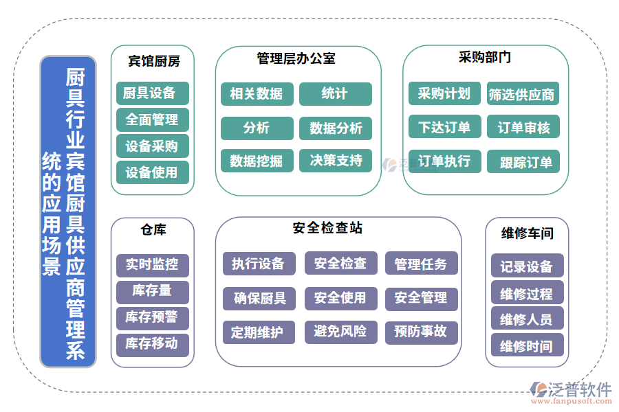 廚具行業(yè)賓館廚具供應(yīng)商管理系統(tǒng)的應(yīng)用場(chǎng)景