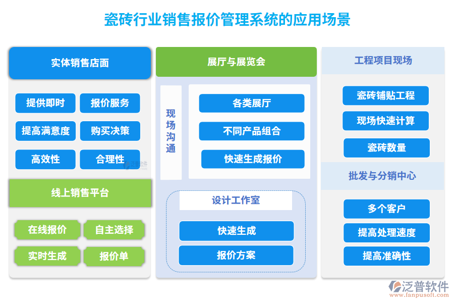 瓷磚行業(yè)銷售報價管理系統(tǒng)的應(yīng)用場景