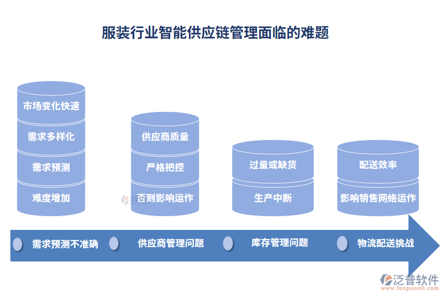 服裝行業(yè)智能供應(yīng)鏈管理面臨的難題