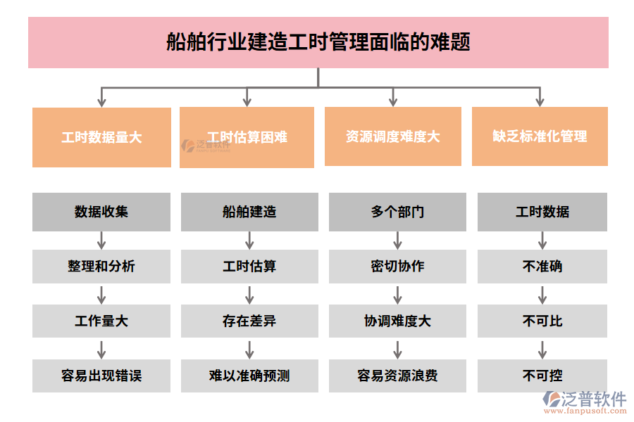 船舶行業(yè)建造工時管理面臨的難題