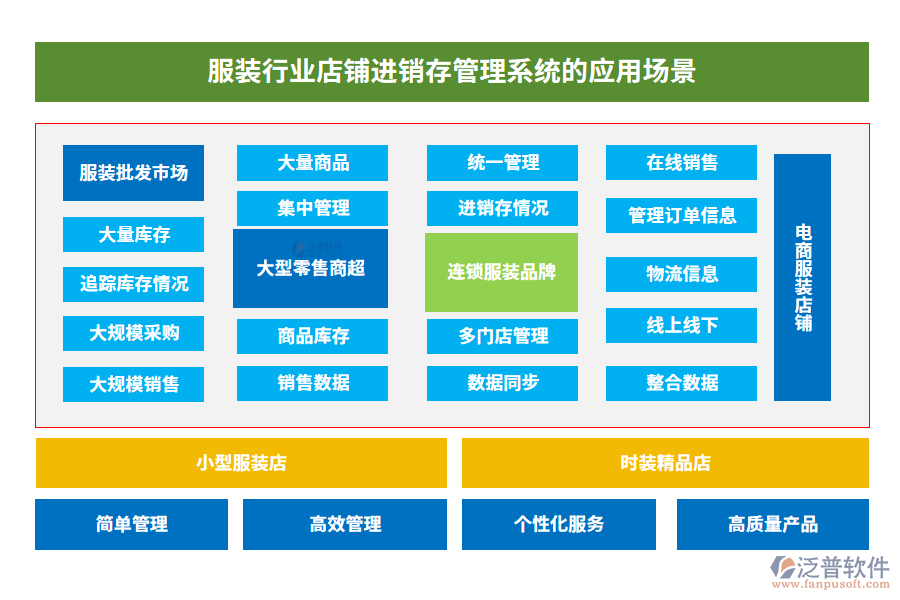 服裝行業(yè)店鋪進(jìn)銷存管理系統(tǒng)的應(yīng)用場(chǎng)景