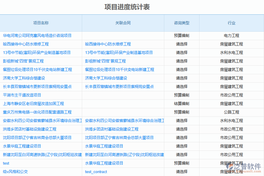 造價行業(yè)投標(biāo)預(yù)算管理應(yīng)用場景