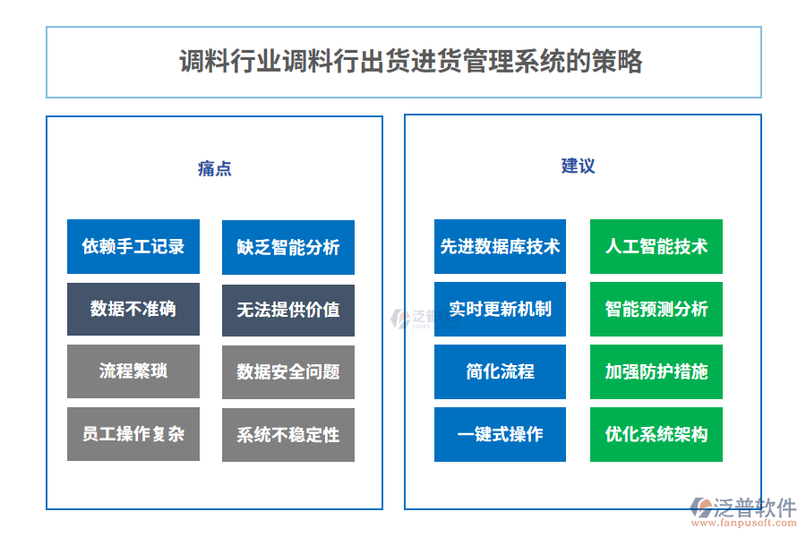 調(diào)料行業(yè)調(diào)料行出貨進(jìn)貨管理系統(tǒng)的策略