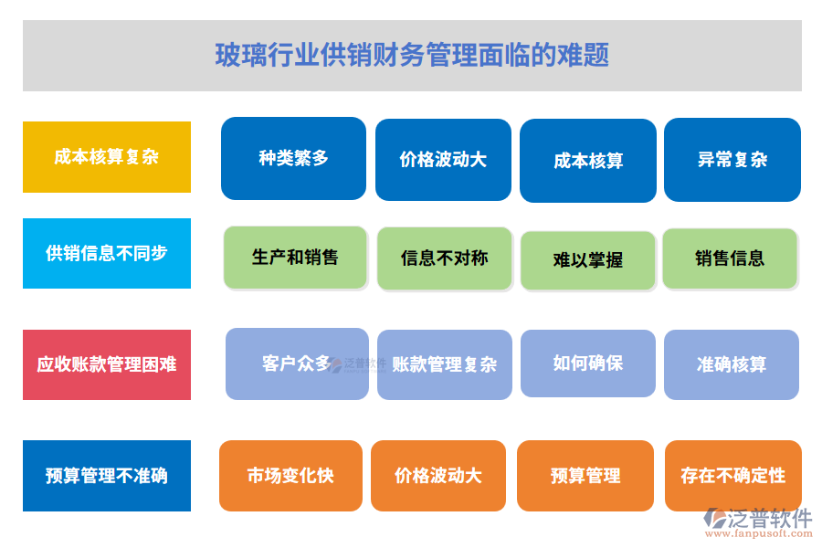 玻璃行業(yè)供銷(xiāo)財(cái)務(wù)管理面臨的難題