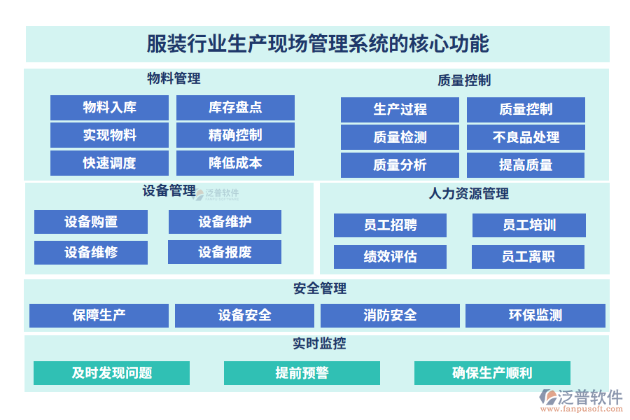 服裝行業(yè)生產(chǎn)現(xiàn)場管理系統(tǒng)的核心功能