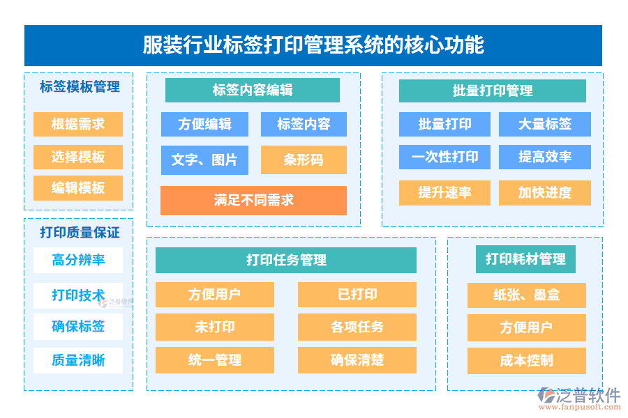 服裝行業(yè)標簽打印管理系統(tǒng)的核心功能