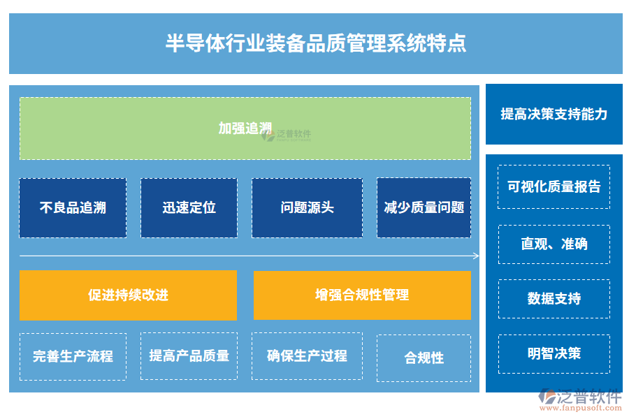 半導體行業(yè)裝備品質(zhì)管理系統(tǒng)特點