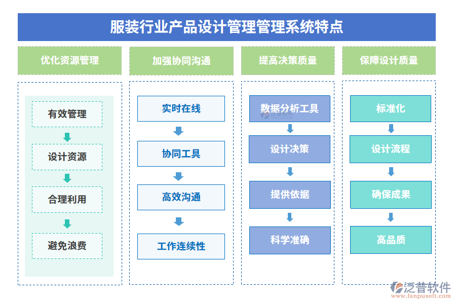 服裝行業(yè)產(chǎn)品設(shè)計(jì)管理管理系統(tǒng)特點(diǎn)