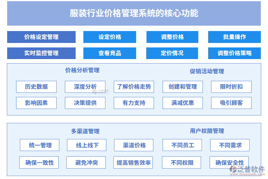 服裝行業(yè)價(jià)格管理系統(tǒng)的核心功能