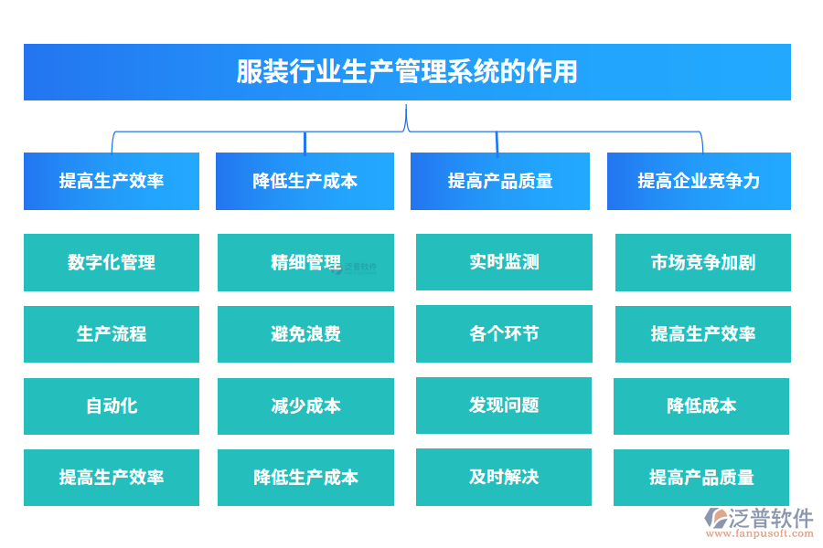 服裝行業(yè)生產管理系統(tǒng)的作用