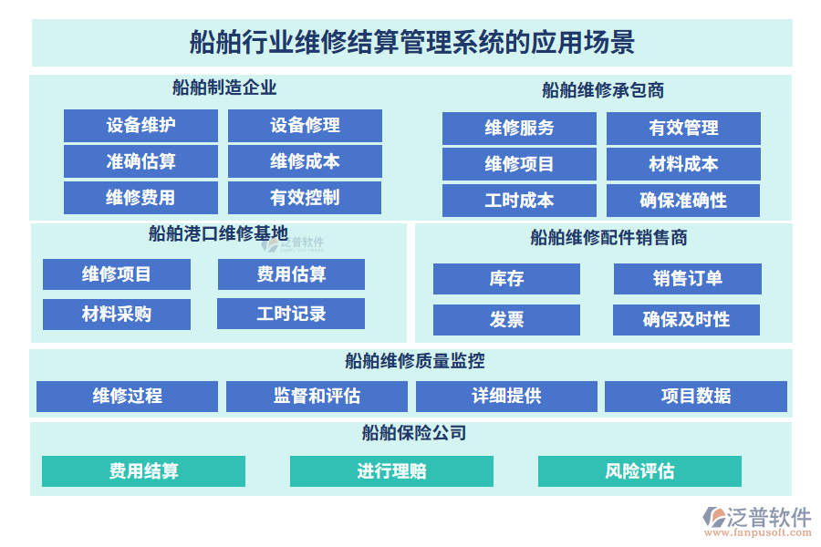 船舶行業(yè)維修結算管理系統(tǒng)的應用場景