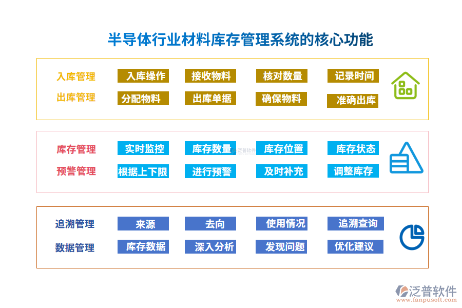 半導(dǎo)體行業(yè)材料庫存管理系統(tǒng)的核心功能