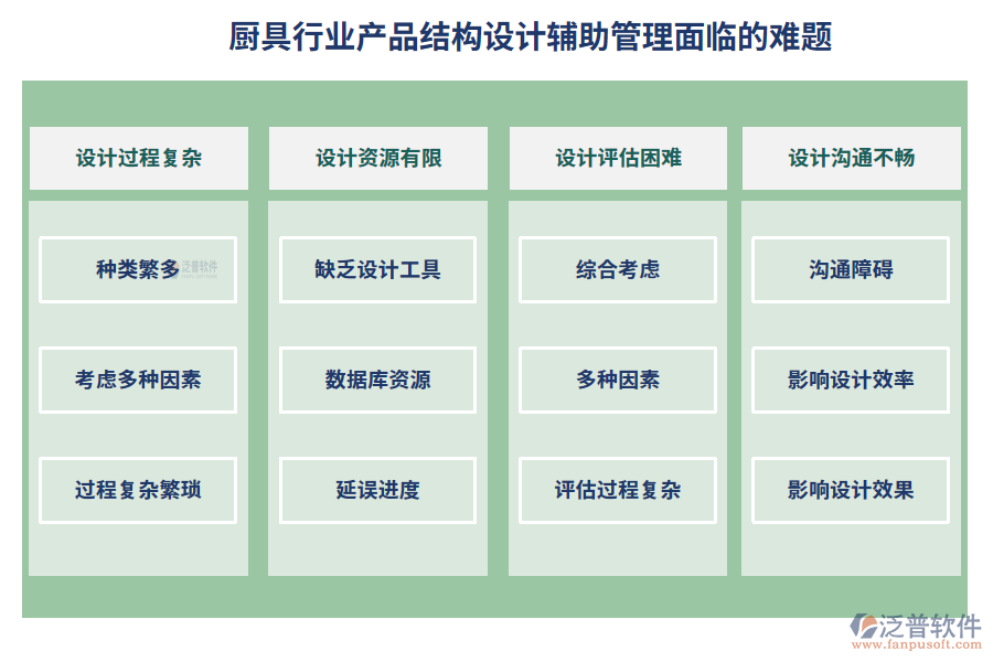 廚具行業(yè)產(chǎn)品結(jié)構(gòu)設(shè)計(jì)輔助管理面臨的難題