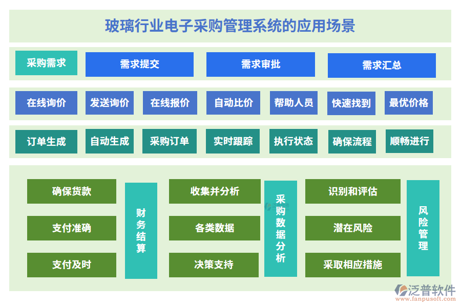 玻璃行業(yè)電子采購管理系統(tǒng)的核心功能