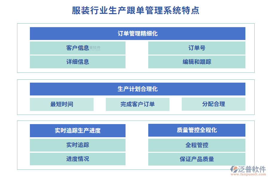 服裝行業(yè)生產跟單管理系統(tǒng)特點