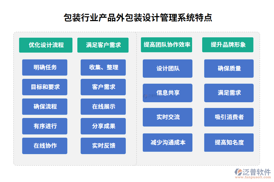 包裝行業(yè)產(chǎn)品外包裝設(shè)計(jì)管理系統(tǒng)特點(diǎn)