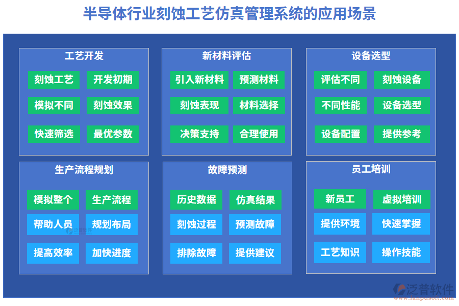 半導體行業(yè)刻蝕工藝仿真管理系統(tǒng)的應用場景