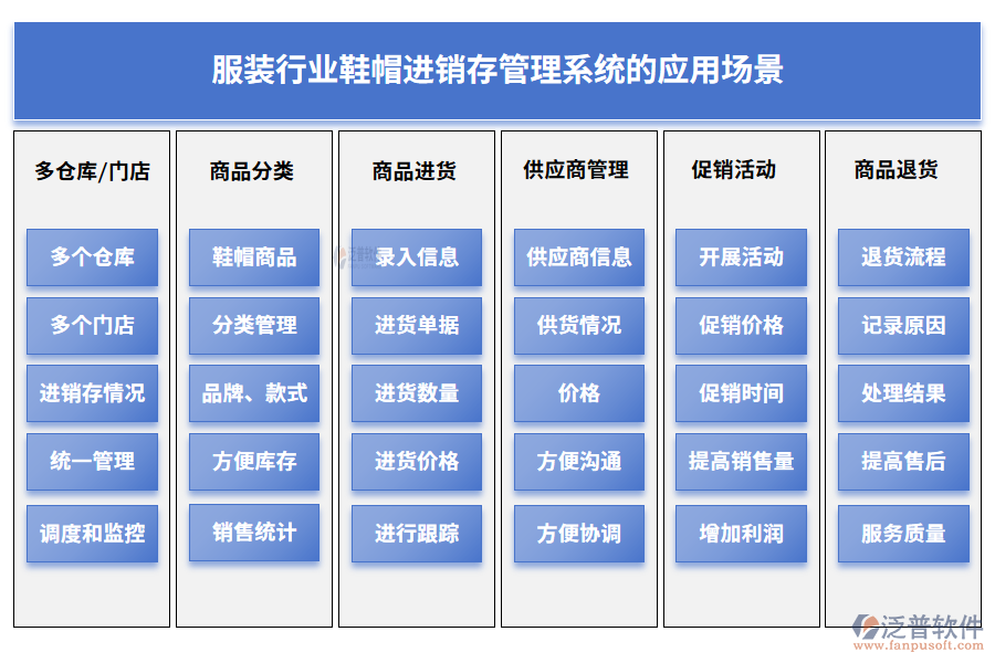 服裝行業(yè)鞋帽進(jìn)銷存管理系統(tǒng)的應(yīng)用場景