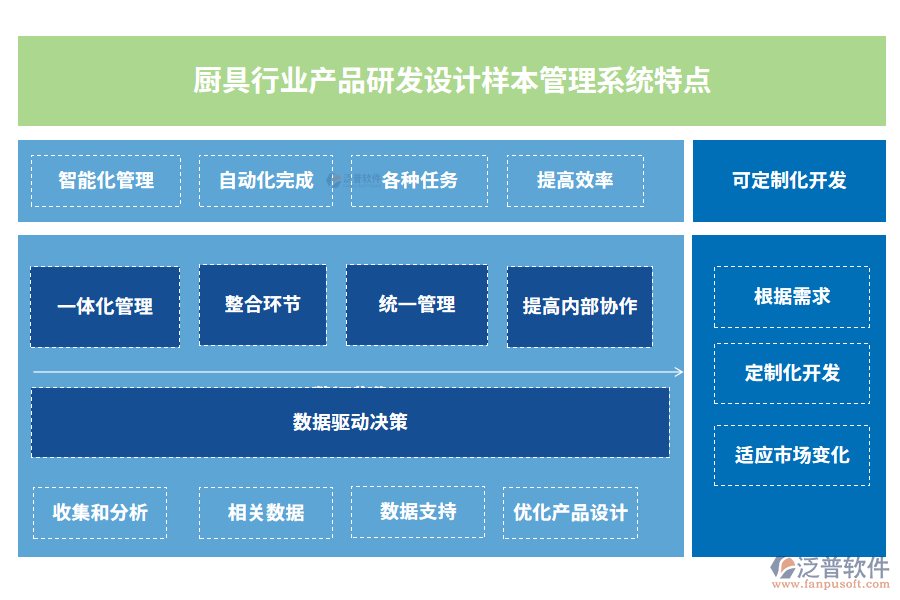 廚具行業(yè)產(chǎn)品研發(fā)設(shè)計(jì)樣本管理系統(tǒng)特點(diǎn)