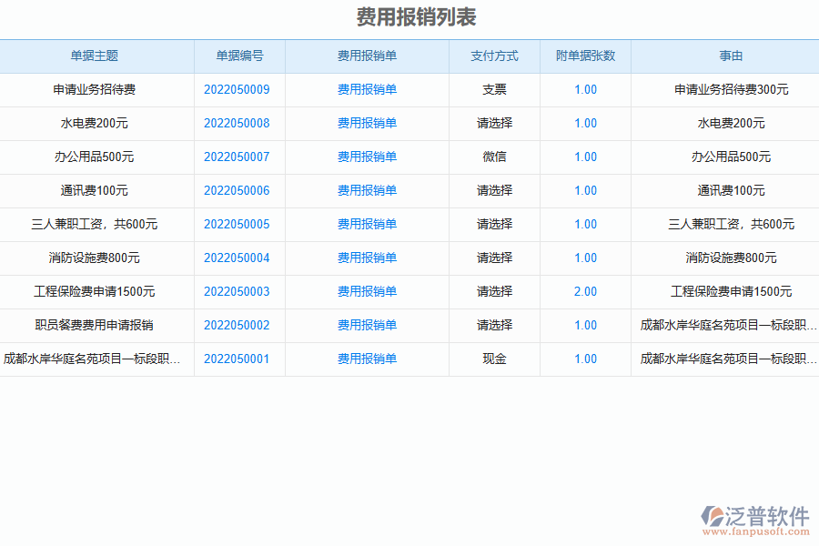 造價行業(yè)成本管理的優(yōu)勢