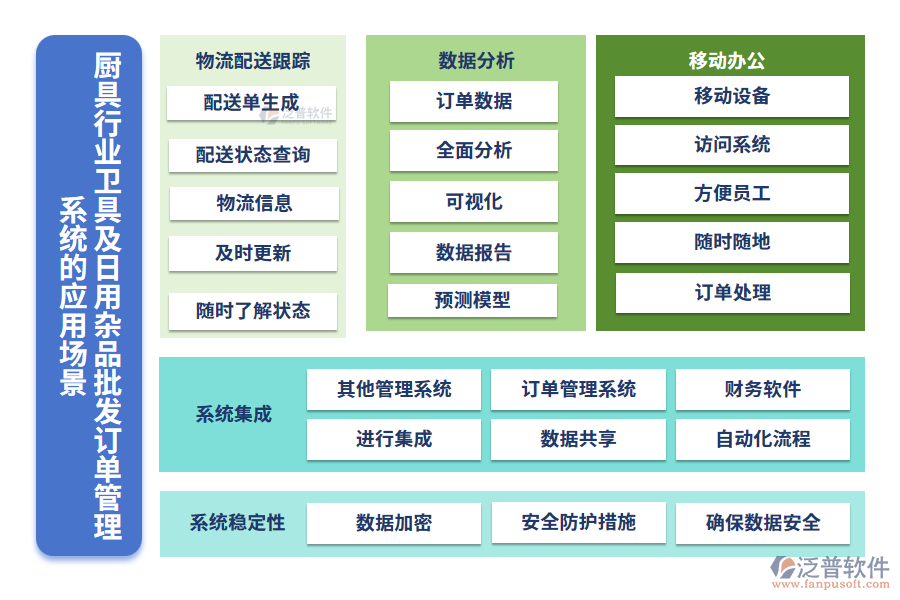 廚具行業(yè)衛(wèi)具及日用雜品批發(fā)訂單管理系統(tǒng)的應(yīng)用場景