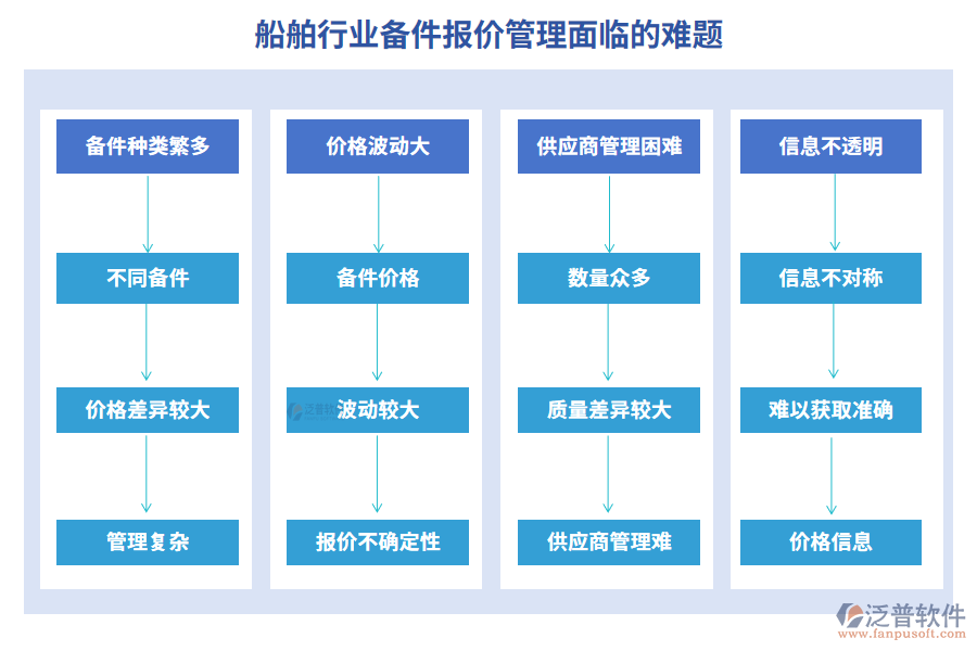 船舶行業(yè)備件報價管理面臨的難題