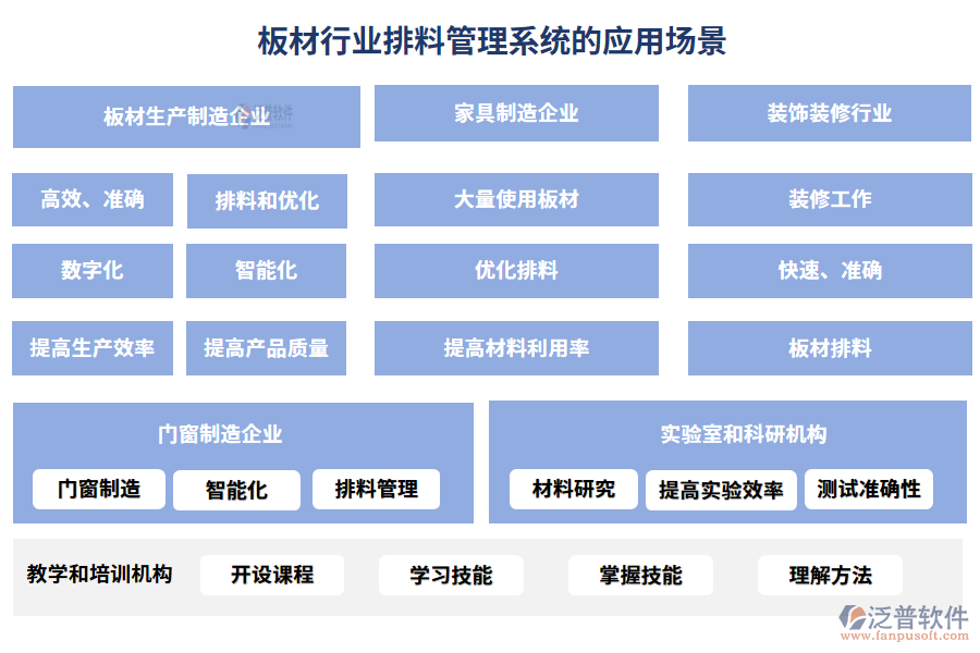 板材行業(yè)排料管理系統(tǒng)的應(yīng)用場景