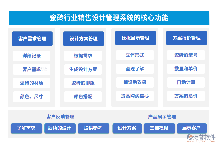 瓷磚行業(yè)銷售設(shè)計(jì)管理系統(tǒng)的核心功能