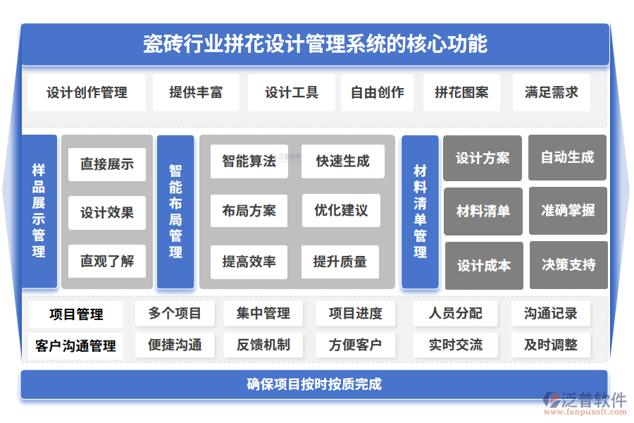 瓷磚行業(yè)拼花設(shè)計管理系統(tǒng)的核心功能