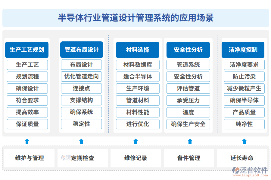 半導(dǎo)體行業(yè)管道設(shè)計(jì)管理系統(tǒng)的應(yīng)用場景