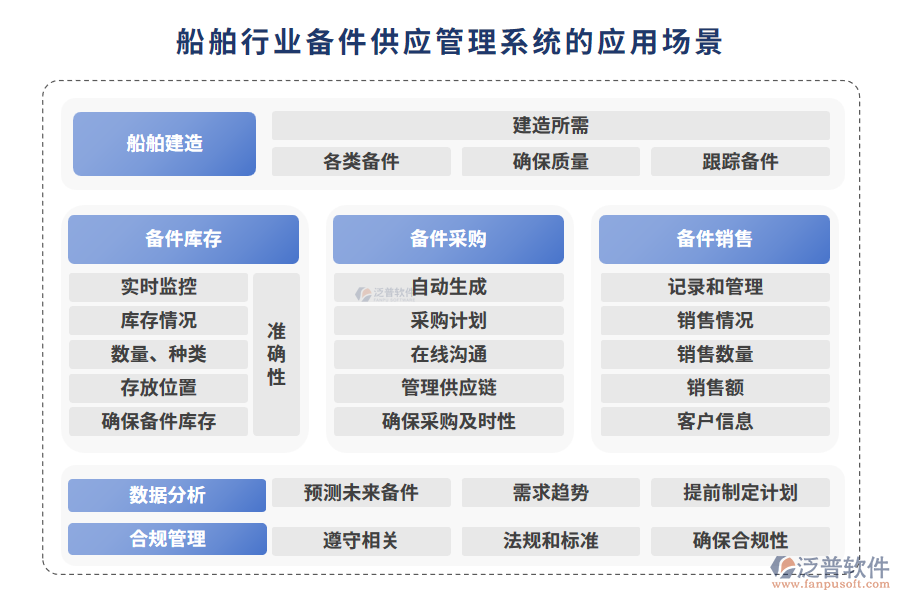 船舶行業(yè)備件供應(yīng)管理系統(tǒng)的應(yīng)用場景