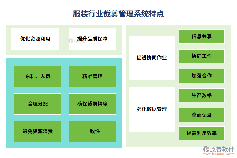 服裝行業(yè)裁剪管理系統(tǒng)特點