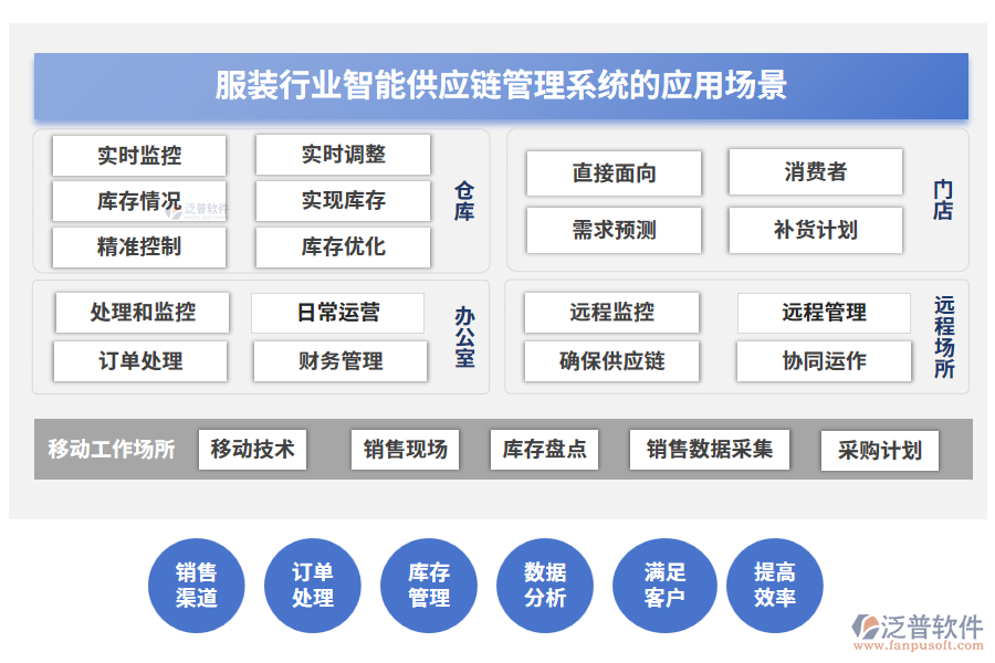 服裝行業(yè)智能供應(yīng)鏈管理系統(tǒng)的應(yīng)用場景