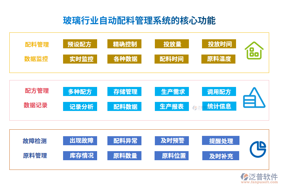 玻璃行業(yè)自動配料管理系統(tǒng)的核心功能
