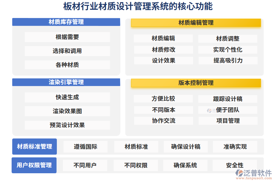 板材行業(yè)材質(zhì)設(shè)計(jì)管理系統(tǒng)的核心功能