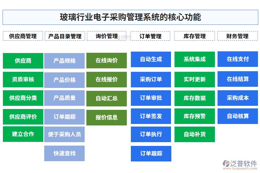 玻璃行業(yè)電子采購管理系統(tǒng)的應用場景