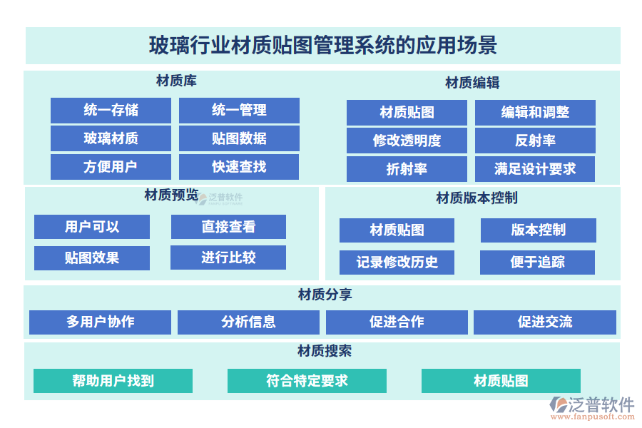玻璃行業(yè)材質(zhì)貼圖管理系統(tǒng)的應用場景