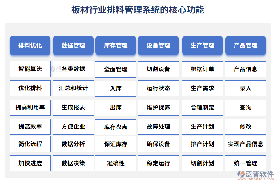 板材行業(yè)排料管理系統(tǒng)的核心功能