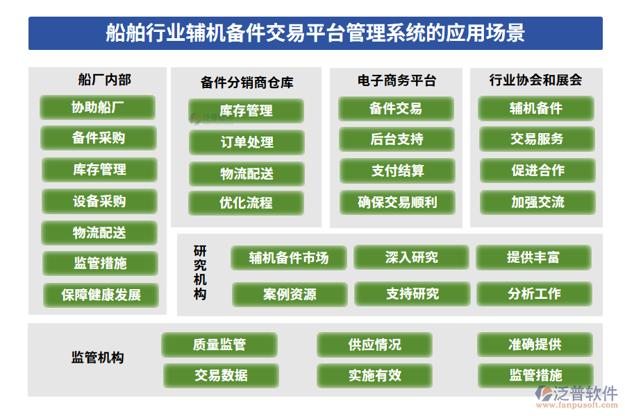 船舶行業(yè)輔機備件交易平臺管理系統(tǒng)的應(yīng)用場景