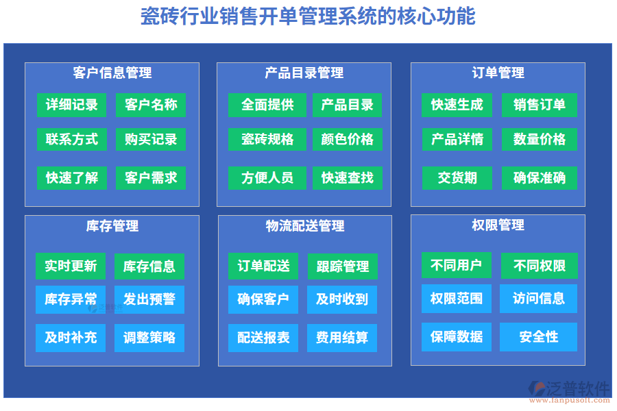 瓷磚行業(yè)銷售開單管理系統(tǒng)的核心功能