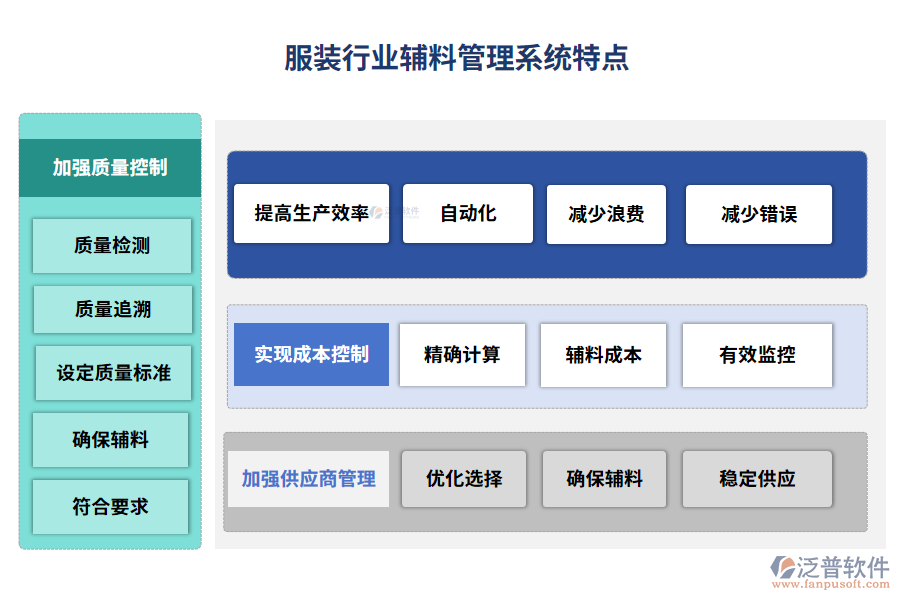 服裝行業(yè)輔料管理系統(tǒng)特點